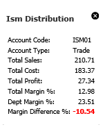 Parts Spend Map – Pinewood Middle East LLC